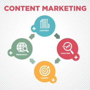 Content marketing and management go hand in hand.