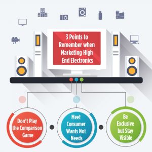 Marketing High-End Consumer Electronics