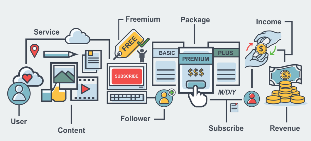 The e-commerce subscription flowchart can change your CPG marketing program