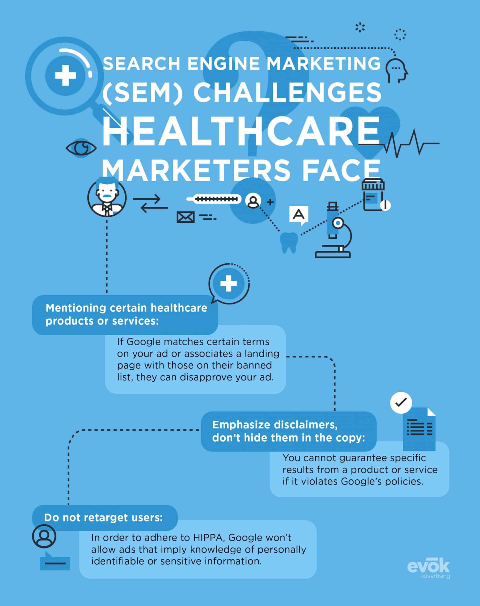 Top Google Healthcare Search Engine Marketing (SEM) Challenges