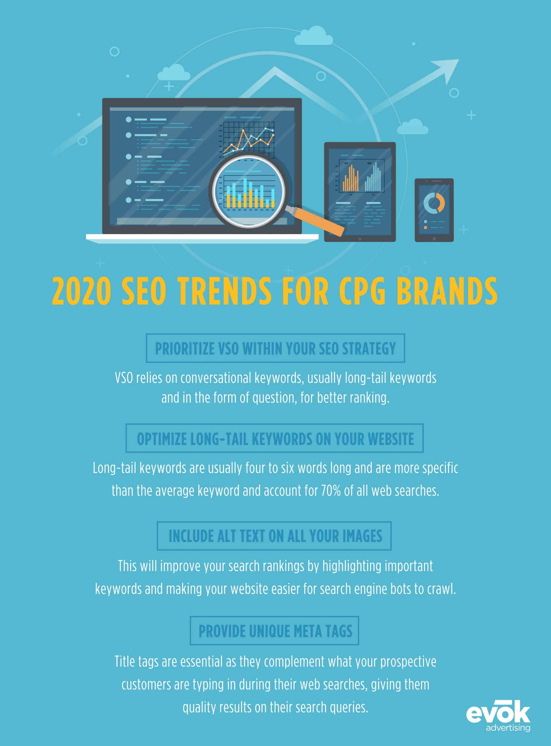 Search Engine Optimization Trends for CPG Brands in 2020: Accelerate Your Marketing Strategy